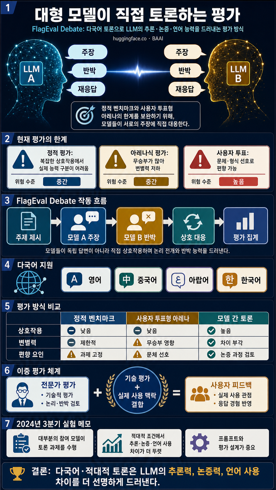 Letting Large Models Debate: The First Multilingual LLM Debate Competition 내용을 설명하는 본문 이미지