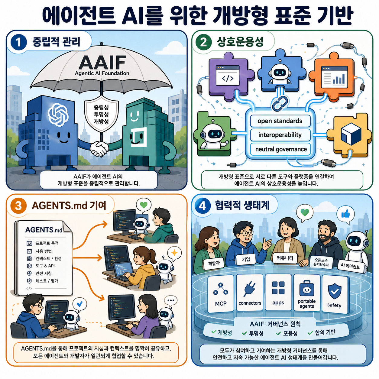 OpenAI co-founds the Agentic AI Foundation under the Linux Foundation 내용을 설명하는 본문 이미지