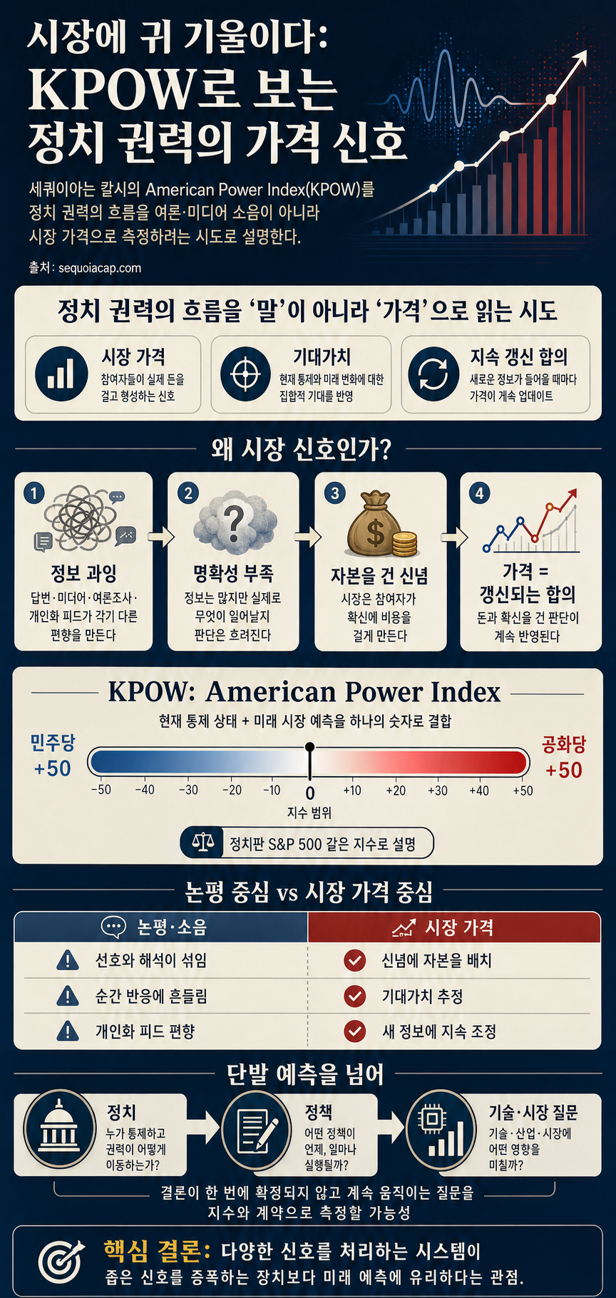 Listen to the Market 내용을 설명하는 본문 이미지