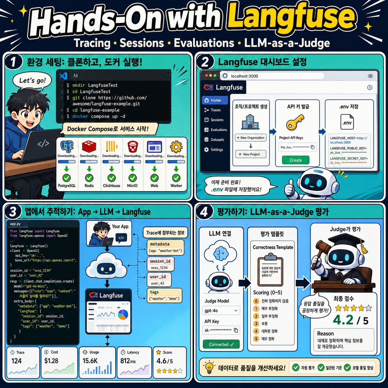 Hands-On with Langfuse: Tracing, Sessions, Evaluations, and LLM-as-a-Judge 내용을 설명하는 본문 이미지