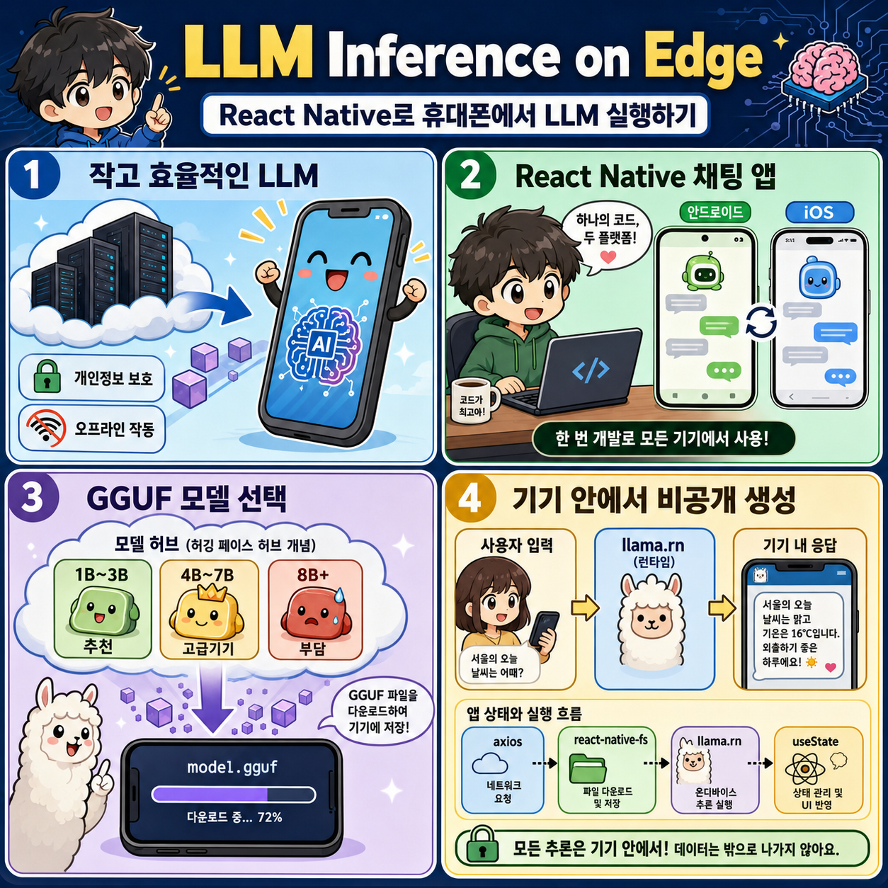 LLM Inference on Edge: A Fun and Easy Guide to run LLMs via React Native on your Phone! 내용을 설명하는 본문 이미지