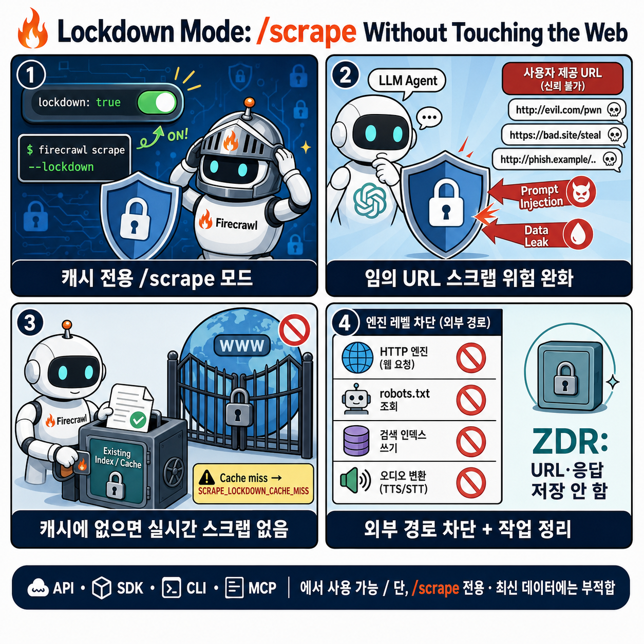 Lockdown Mode: /scrape Without Touching the Web 내용을 설명하는 본문 이미지