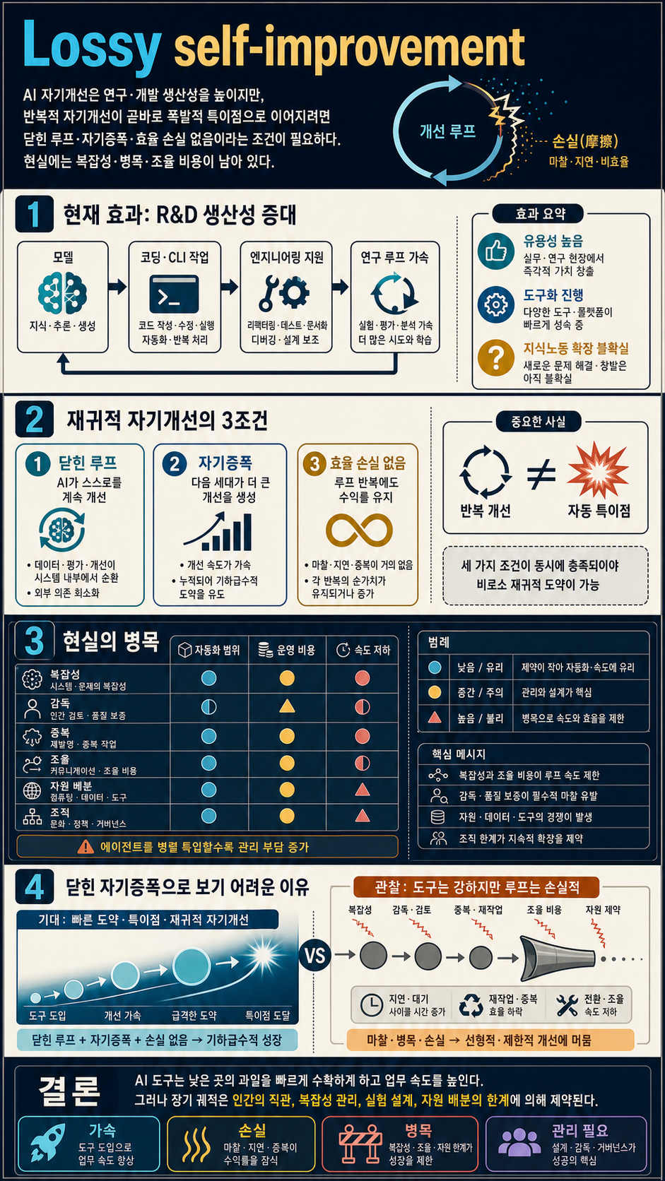 Lossy self-improvement 내용을 설명하는 본문 이미지