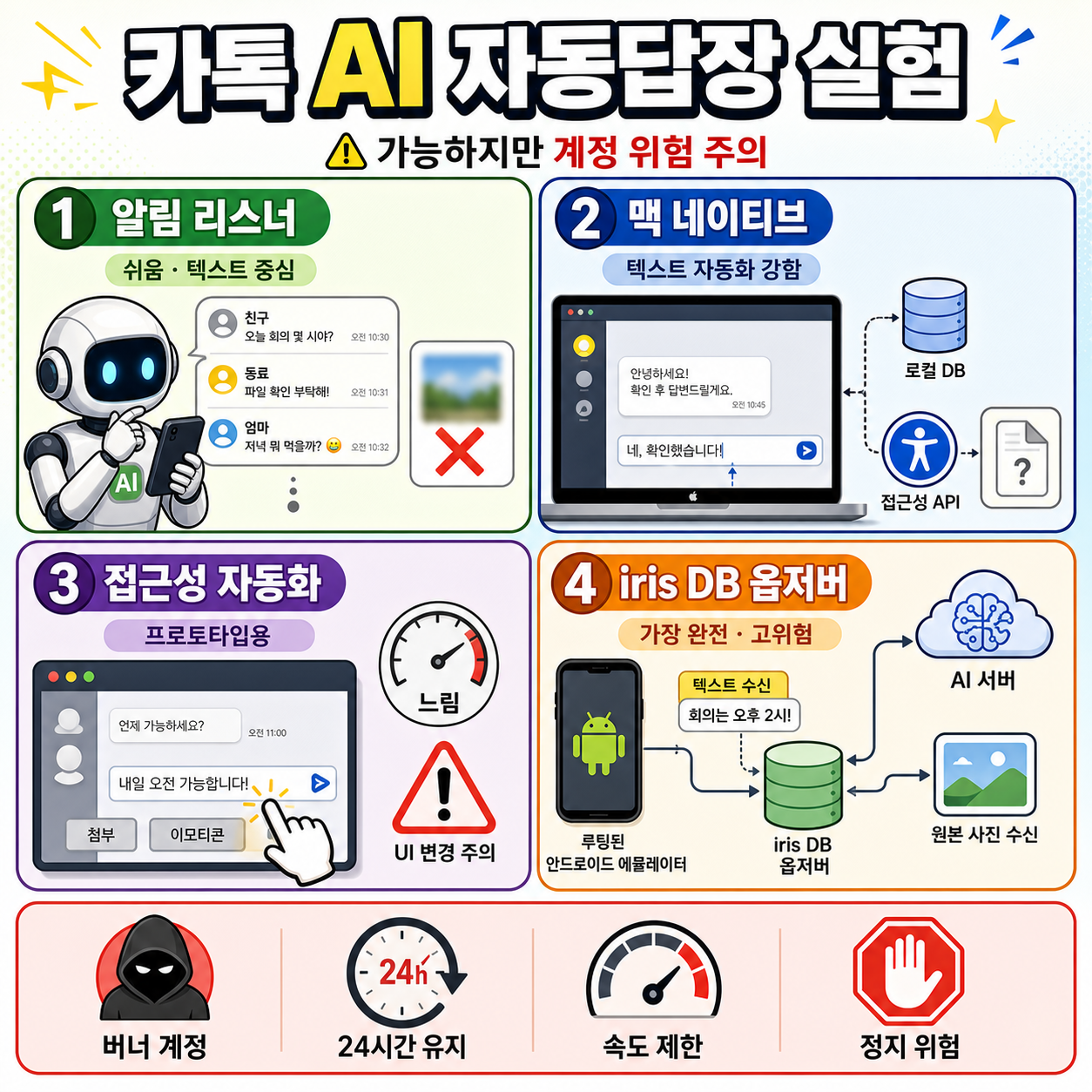 AI ì»¤ë®¤ë‹ˆí‹° - ì§€í”¼í„°ìŠ¤ 내용을 설명하는 본문 이미지