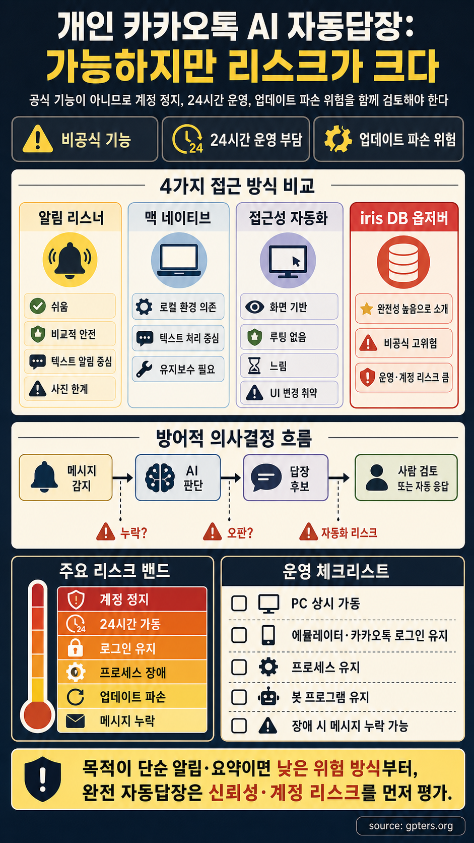 AI ì»¤ë®¤ë‹ˆí‹° - ì§€í”¼í„°ìŠ¤ 내용을 설명하는 본문 이미지