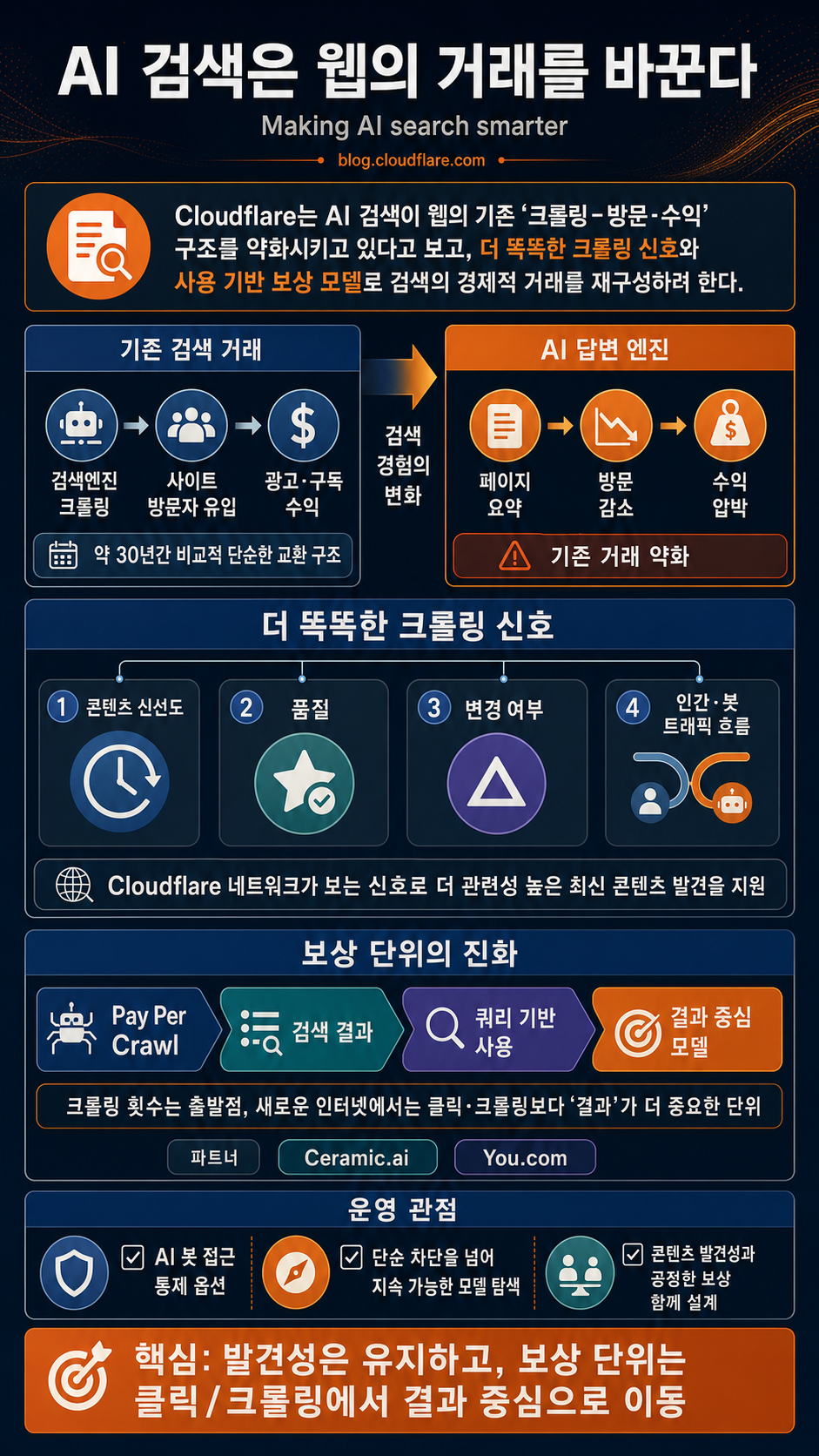 Making AI search smarter 내용을 설명하는 본문 이미지