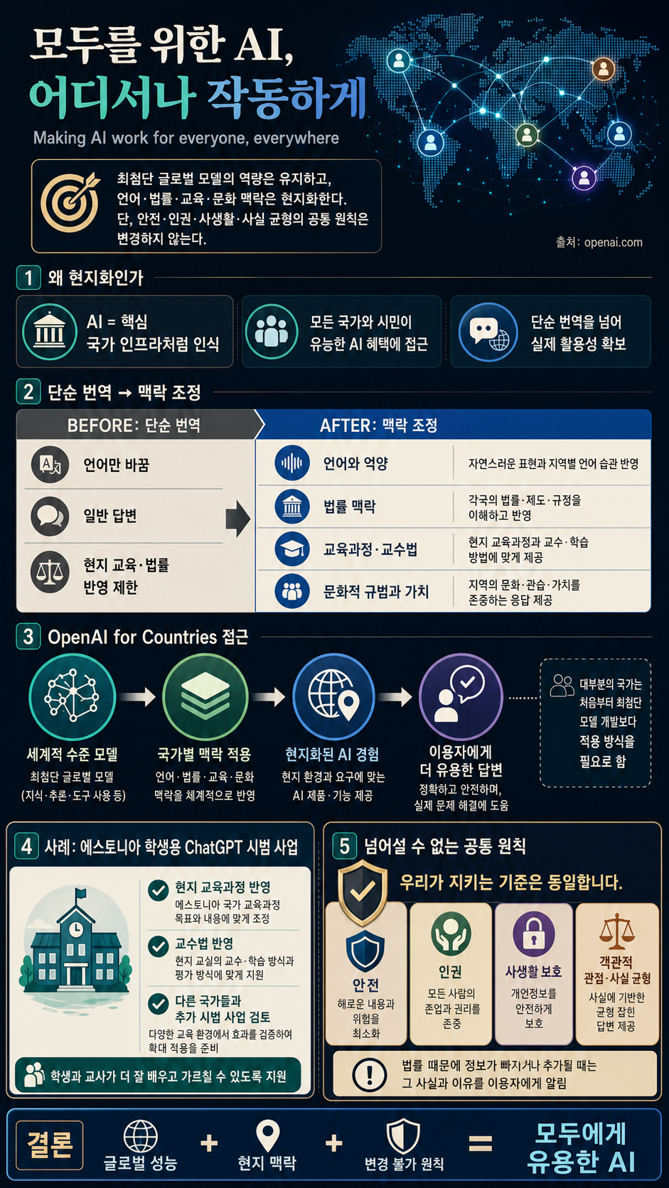 Making AI work for everyone, everywhere 내용을 설명하는 본문 이미지