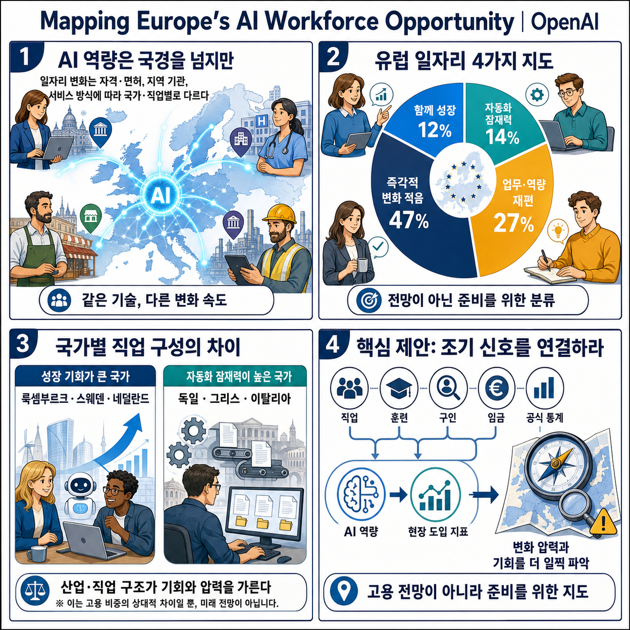 Mapping Europe’s AI Workforce Opportunity 내용을 설명하는 본문 이미지
