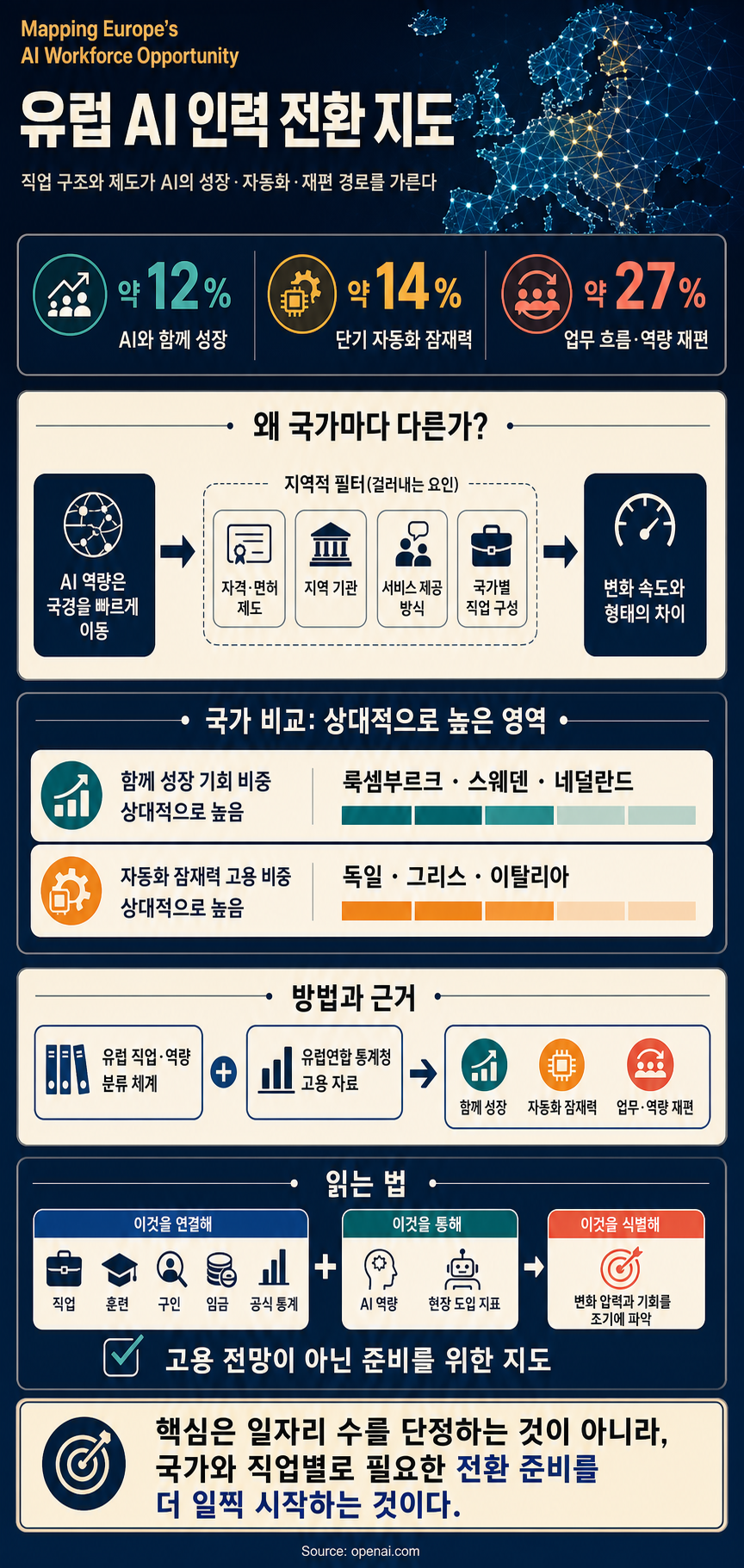 Mapping Europe’s AI Workforce Opportunity 내용을 설명하는 본문 이미지