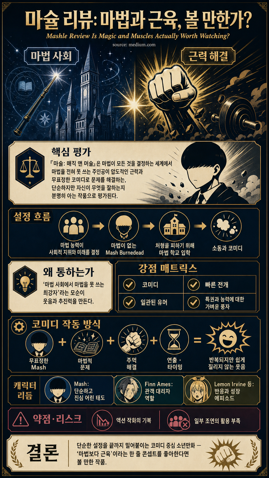 Mashle Review Is Magic and Muscles Actually Worth Watching? 내용을 설명하는 본문 이미지