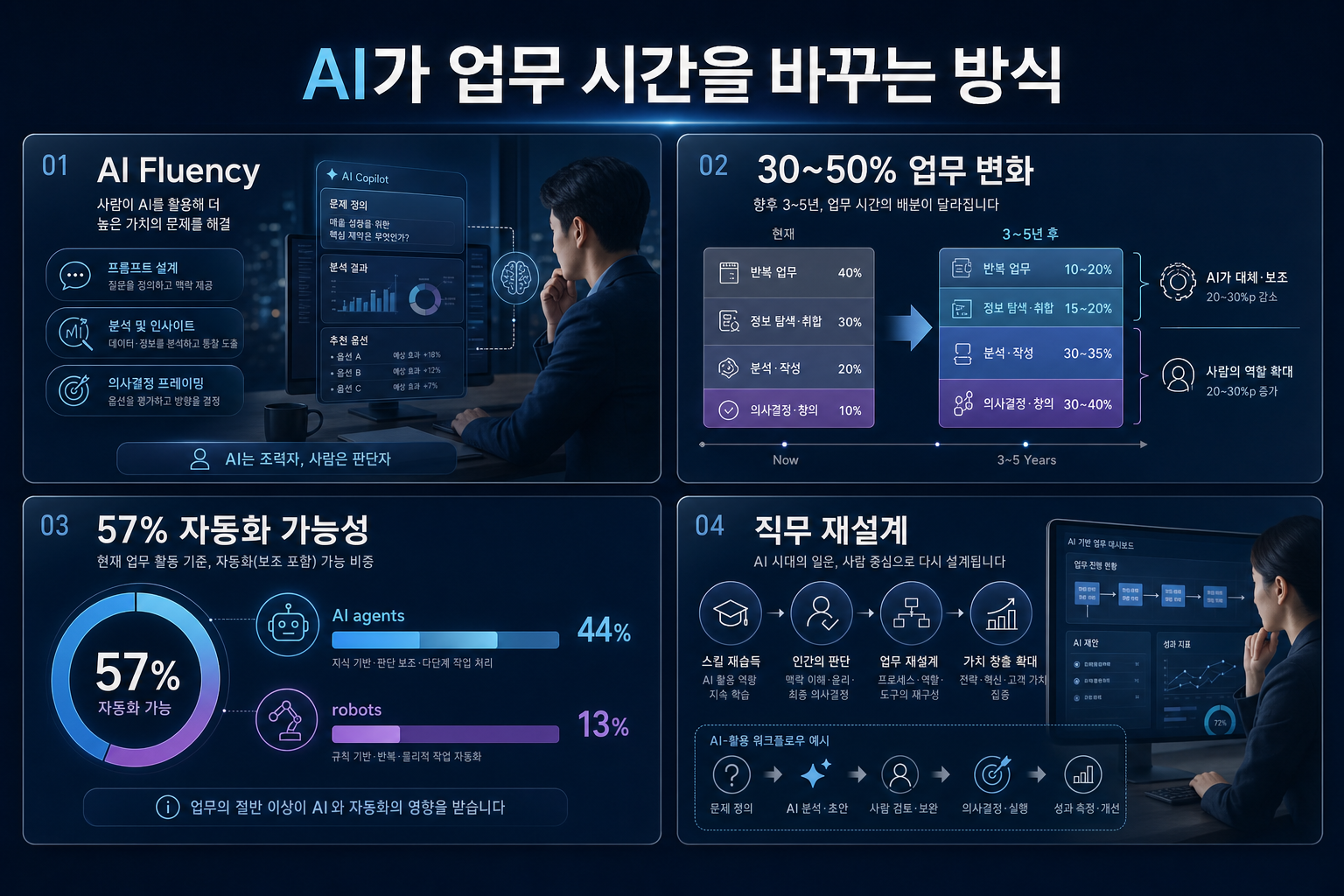 McKinsey partner says up to 50% of work hours could be transformed within the next 5 years 내용을 설명하는 본문 이미지