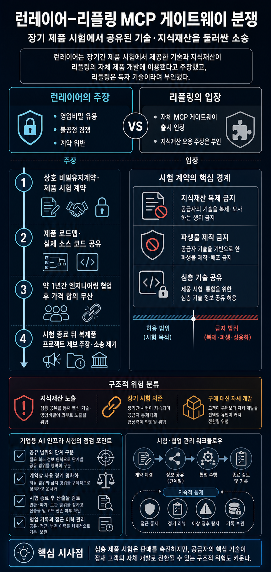 MCP startup Runlayer accuses Rippling of stealing its product idea 내용을 설명하는 본문 이미지