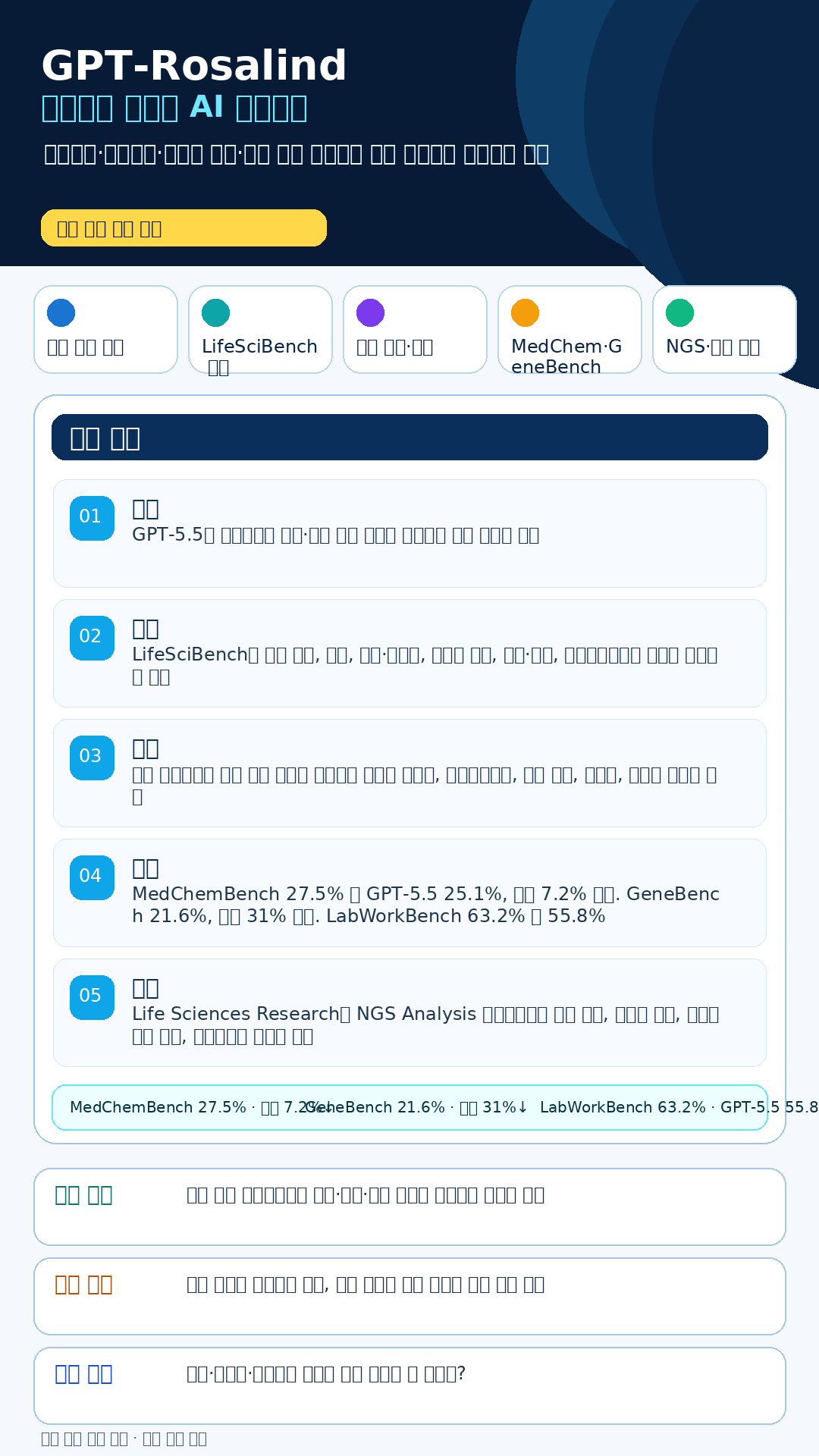 Introducing new capabilities to GPT-Rosalind 내용을 설명하는 본문 이미지