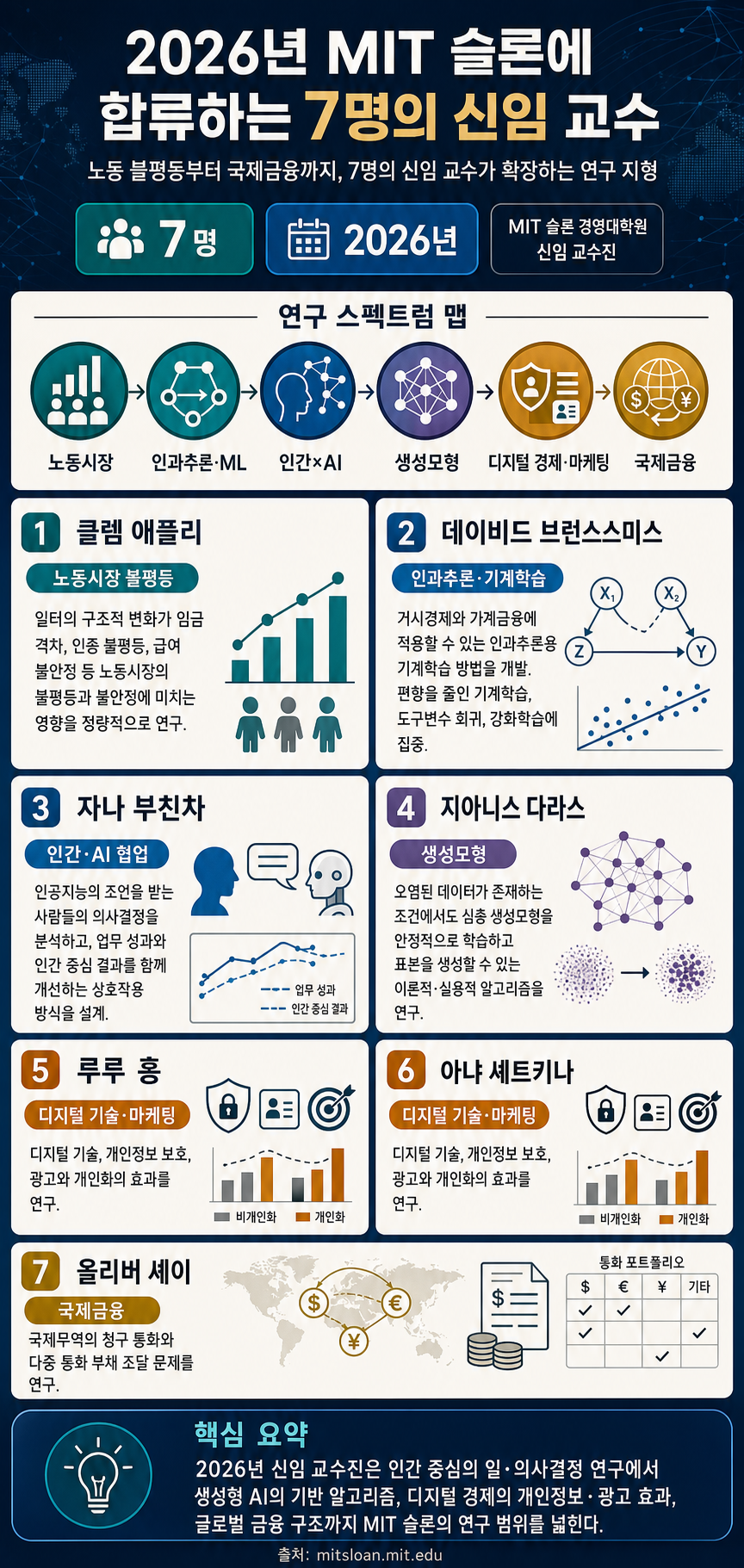 Meet the new faculty members joining MIT Sloan in 2026 내용을 설명하는 본문 이미지