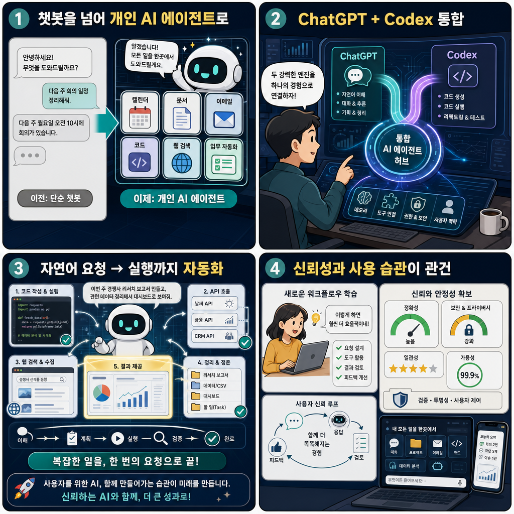 Meet the OpenAI Engineer Leading ChatGPT’s Biggest Transformation Yet 내용을 설명하는 본문 이미지
