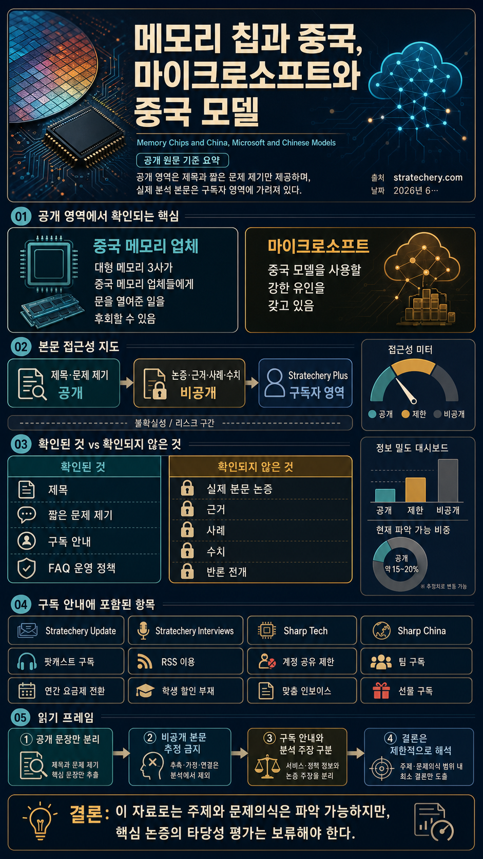 Memory Chips and China, Microsoft and Chinese Models 내용을 설명하는 본문 이미지