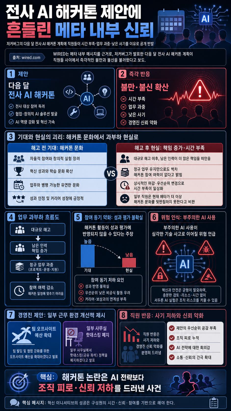 Meta Employees Absolutely Hate Mark Zuckerberg’s Plan for a Companywide AI Hackathon 내용을 설명하는 본문 이미지
