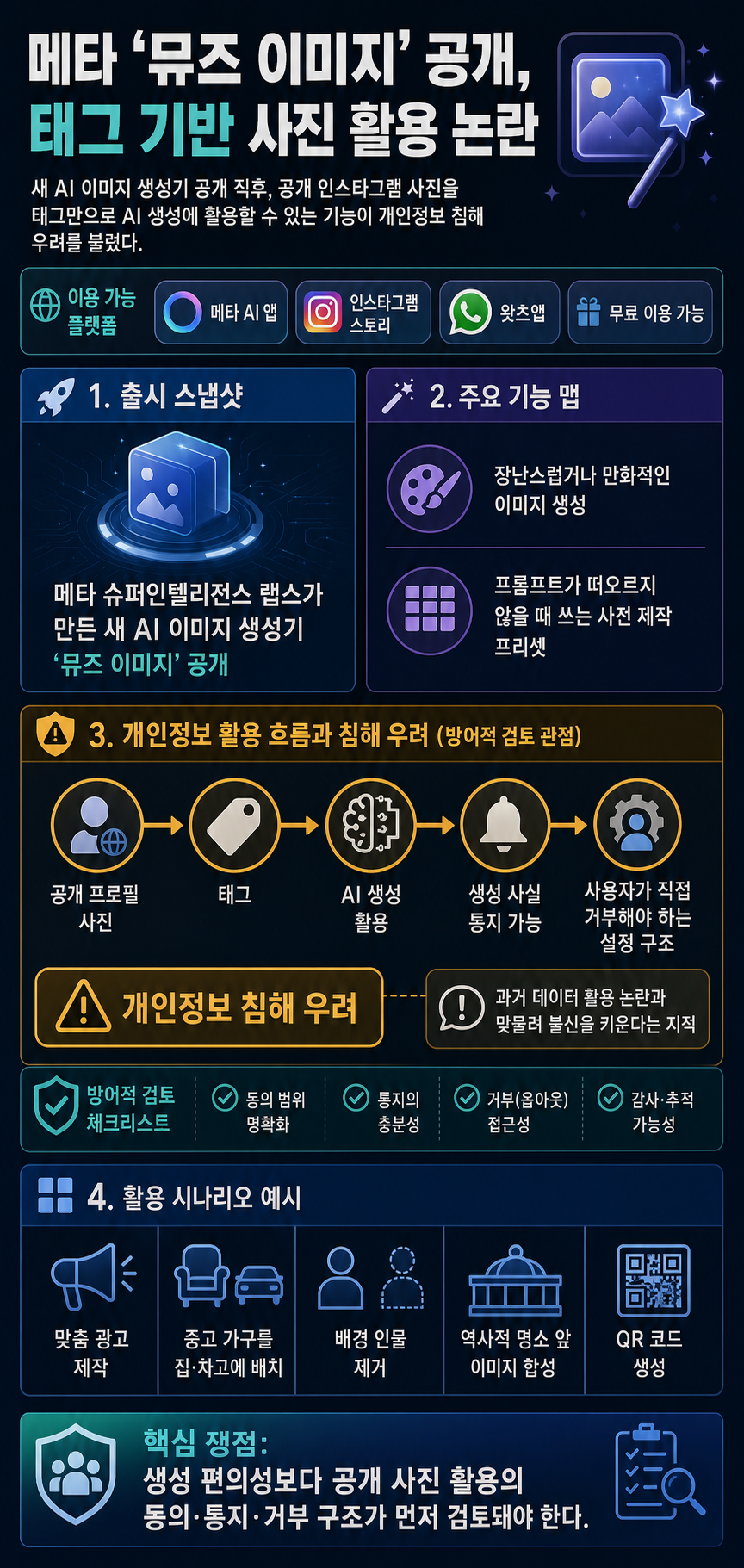 Meta just launched a new AI generator, Muse Image, and users are already pushing back over use of their photos 내용을 설명하는 본문 이미지