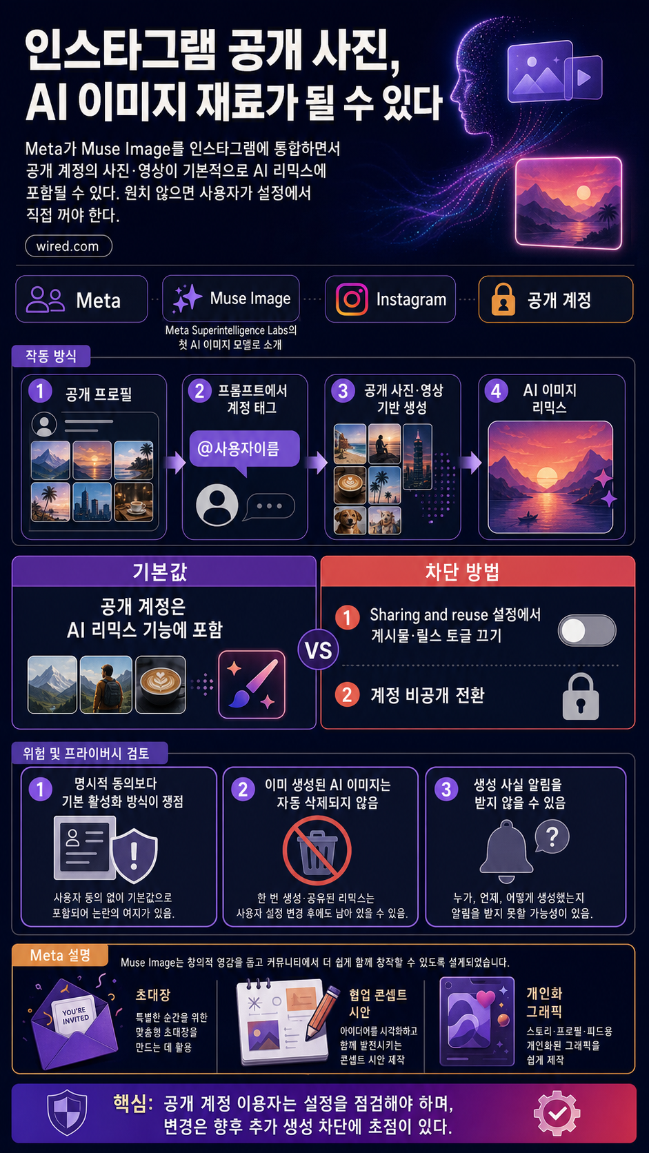 Meta Now Lets Anyone Use Your Instagram Photos in AI Images—Unless You Opt Out 내용을 설명하는 본문 이미지