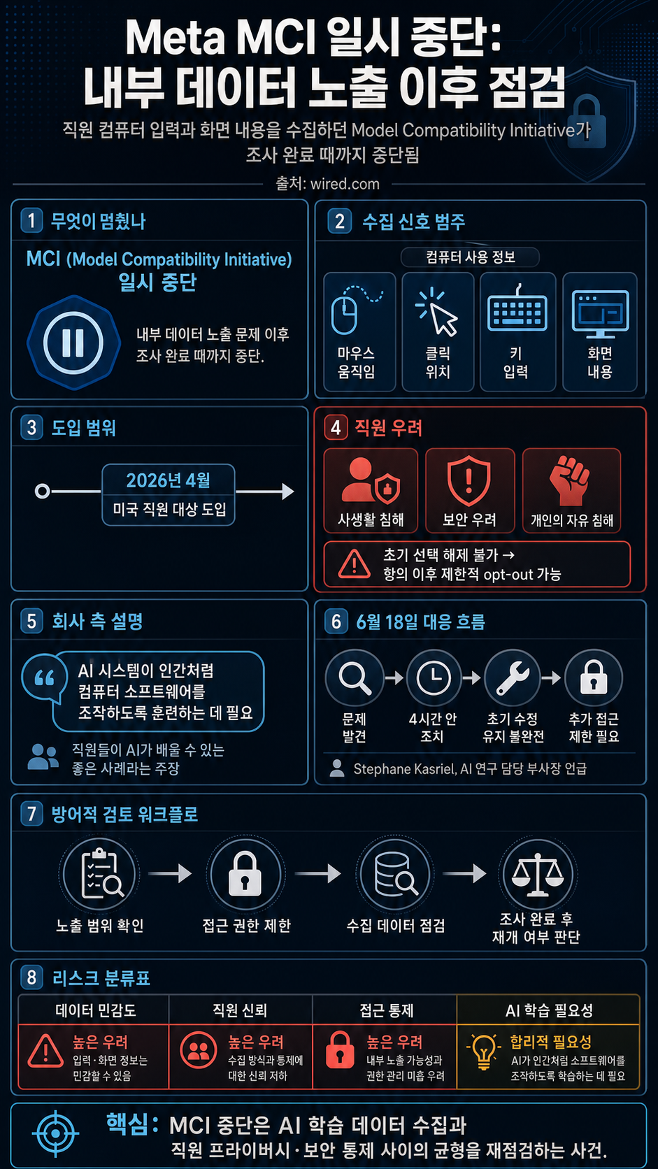 Meta Pauses Employee-Tracking Program Following Internal Data Leak 내용을 설명하는 본문 이미지