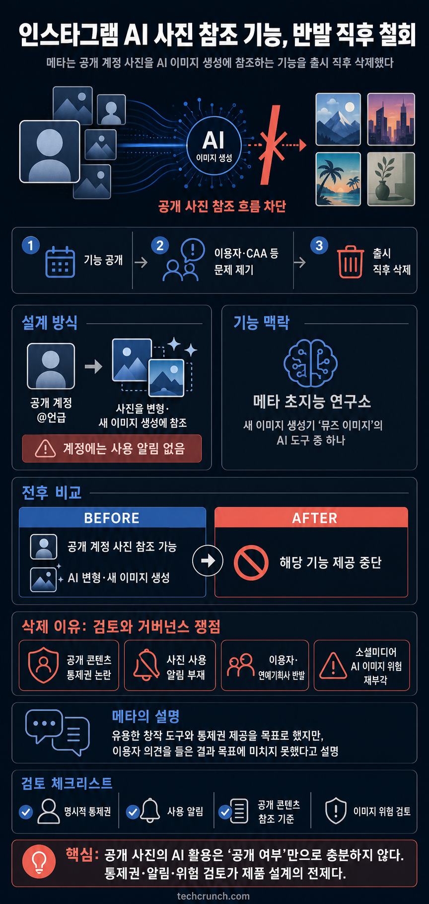 Meta removes controversial AI feature on Instagram after backlash 내용을 설명하는 본문 이미지