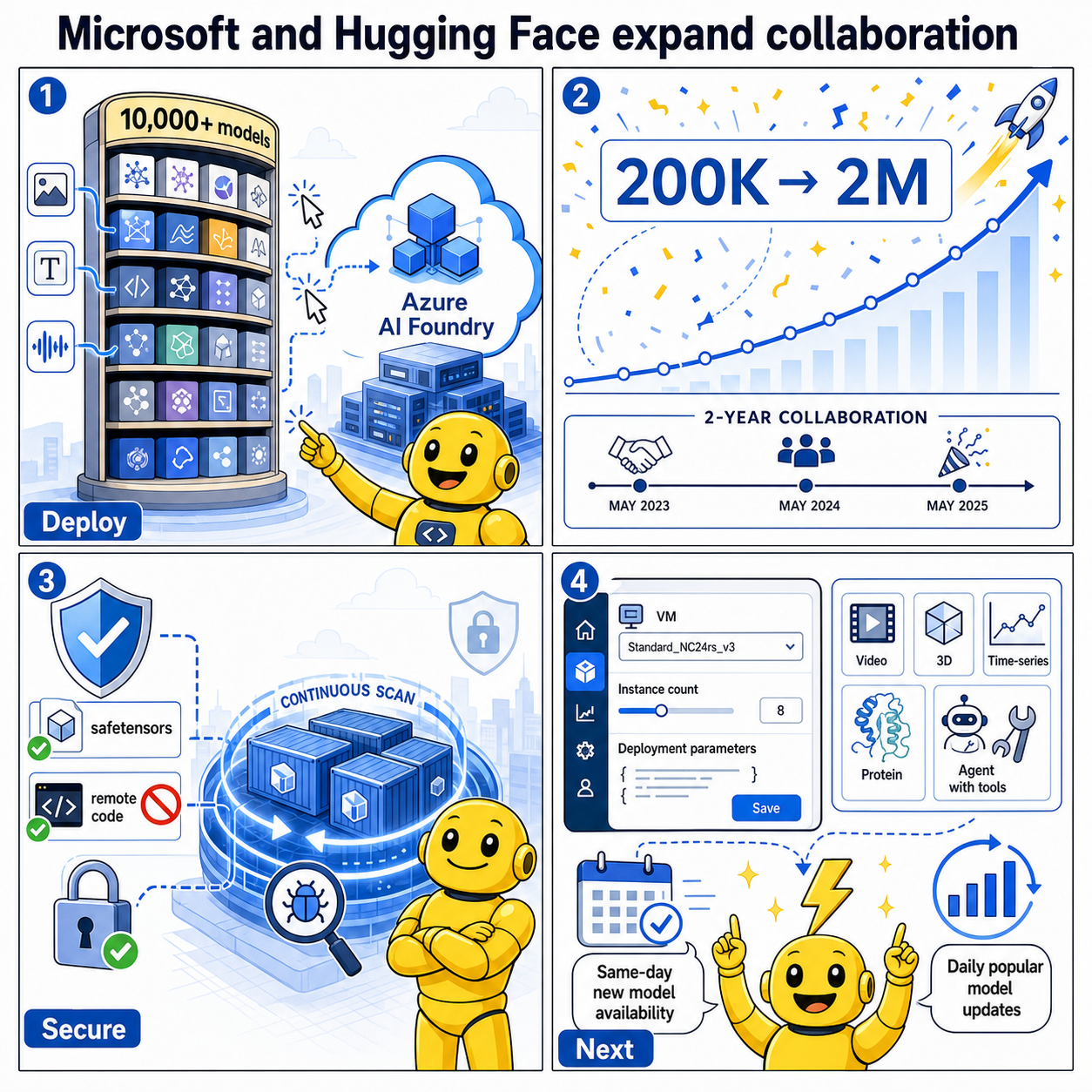Microsoft and Hugging Face expand collaboration 내용을 설명하는 본문 이미지