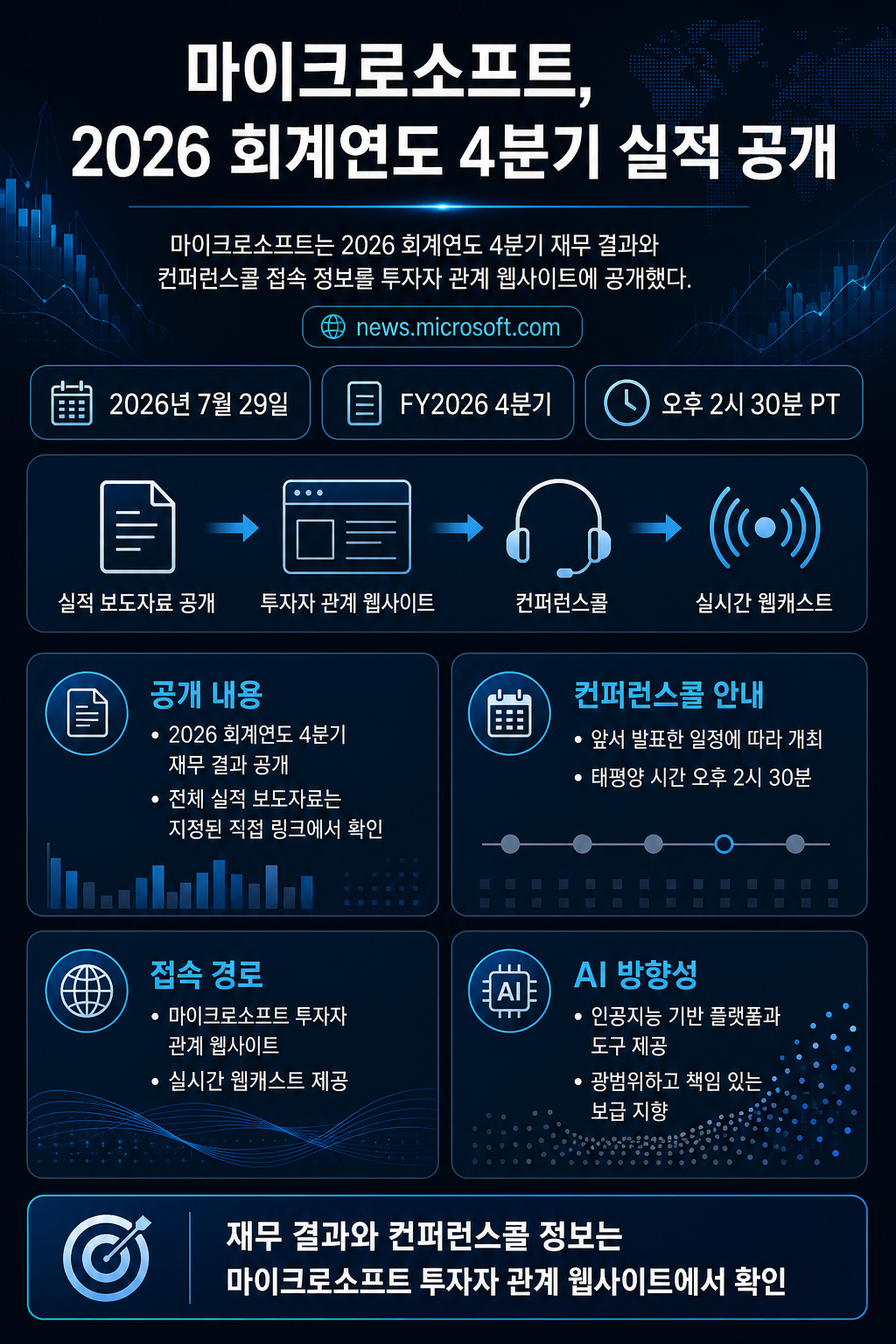 Microsoft earnings press release available on Investor Relations website - Source 내용을 설명하는 본문 이미지