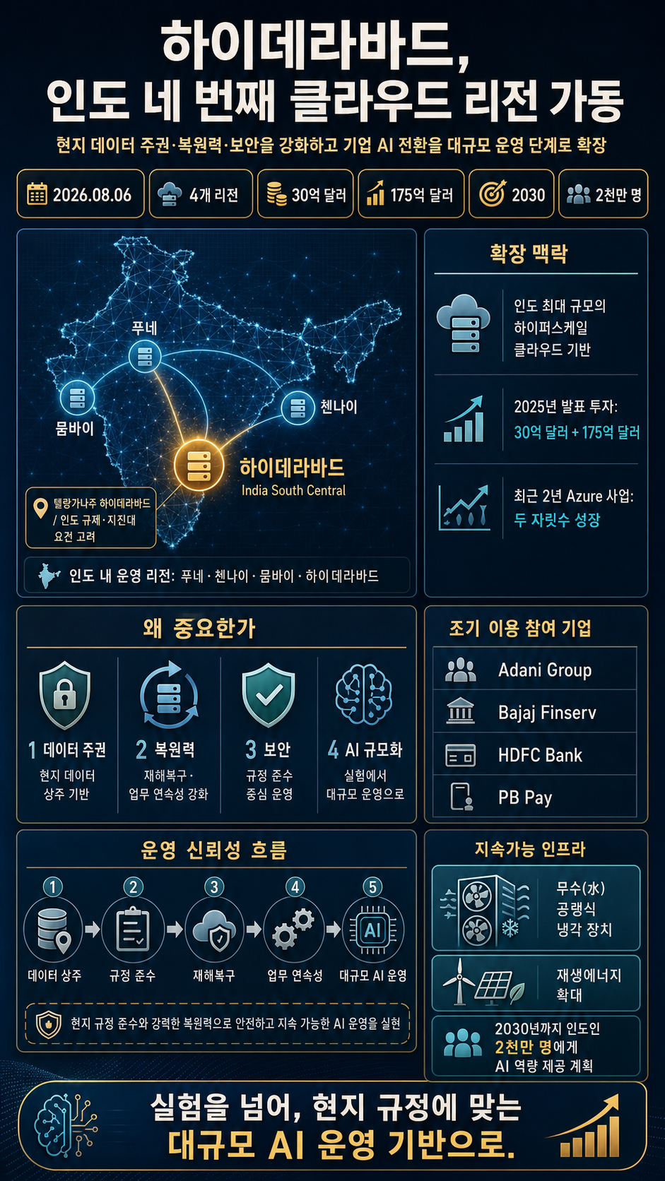 Microsoft’s newest India datacenter region goes live to power the country’s AI economy and enable Frontier Firms - Source Asia 내용을 설명하는 본문 이미지