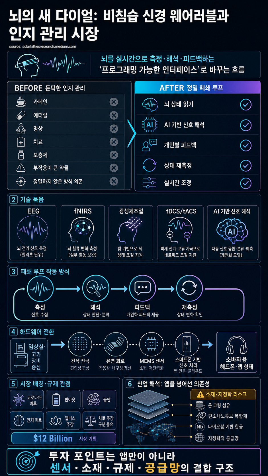 The Mind’s New Dial: Neural Wearables and the $12 Billion Cognitive Gold Rush... 내용을 설명하는 본문 이미지
