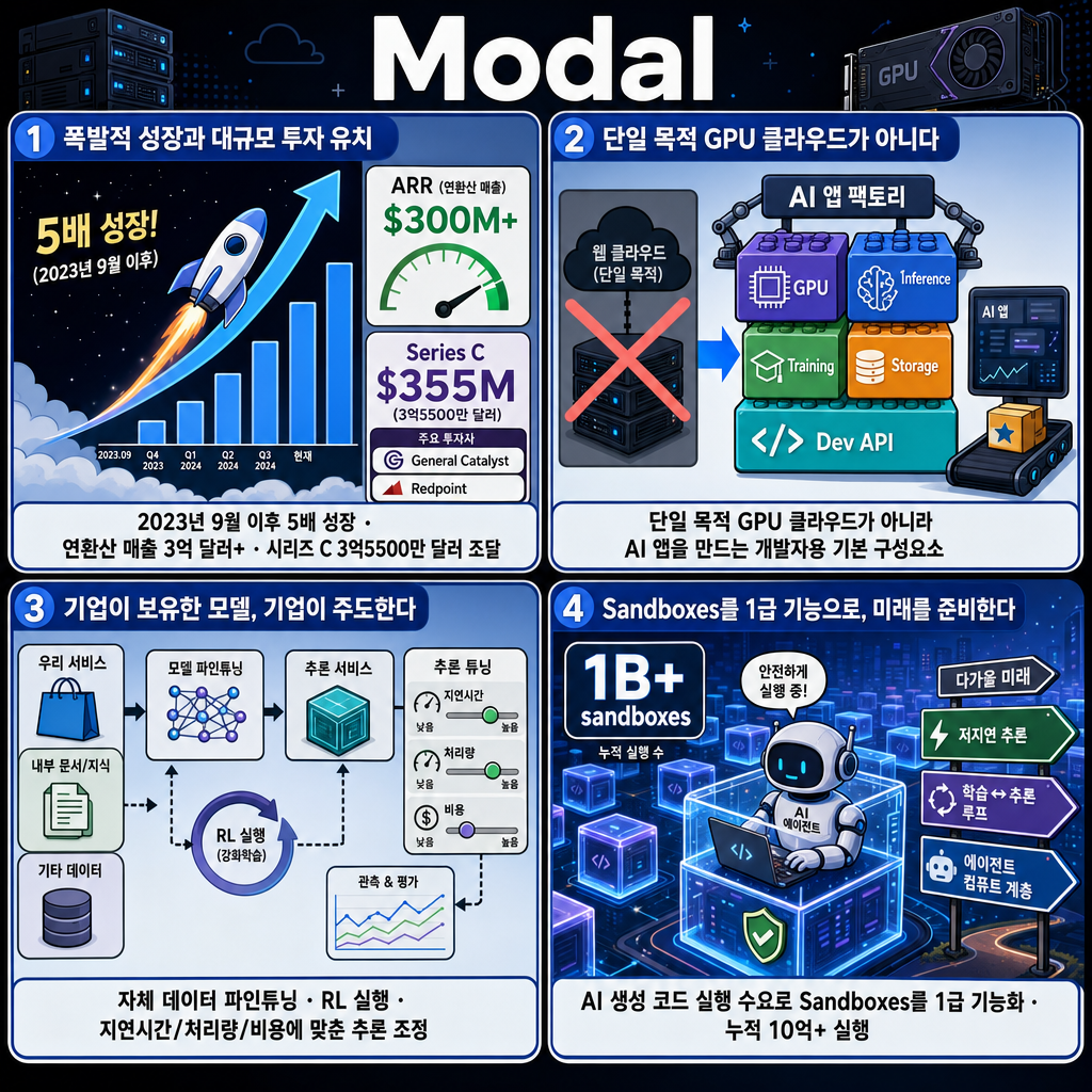 Modal 내용을 설명하는 본문 이미지