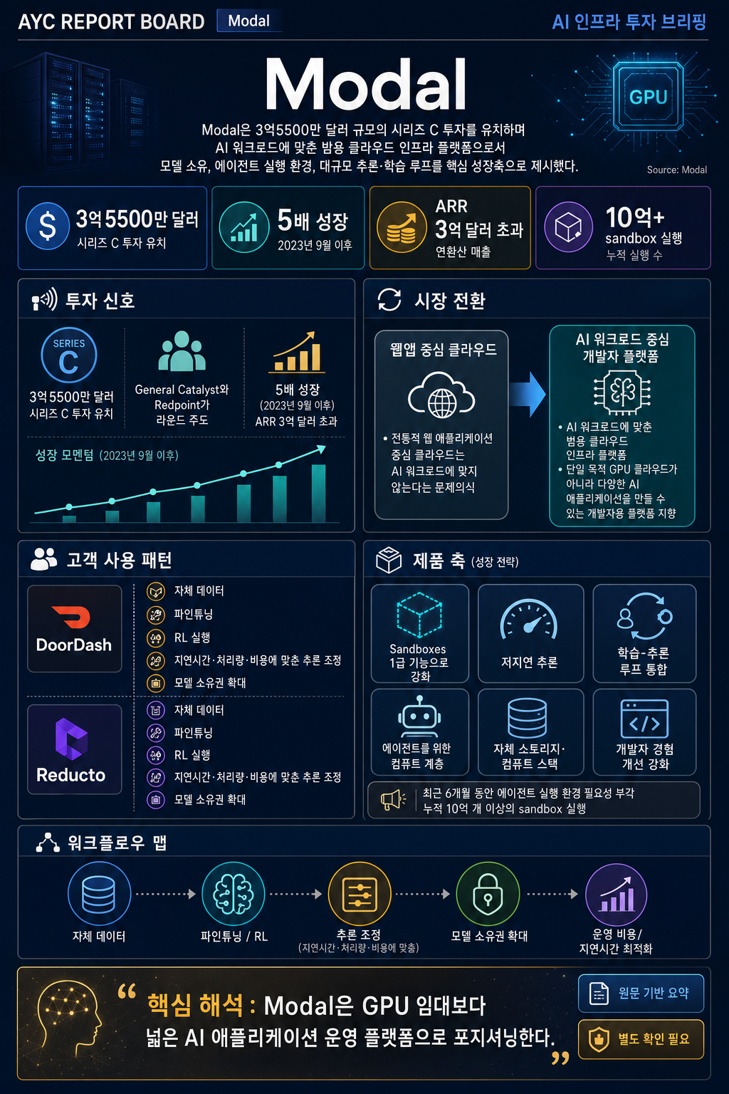 Modal 내용을 설명하는 본문 이미지