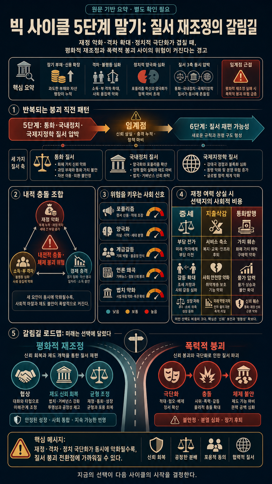 Money, Civil & International War, Minneapolis, and Beyond—in Perspective 내용을 설명하는 본문 이미지