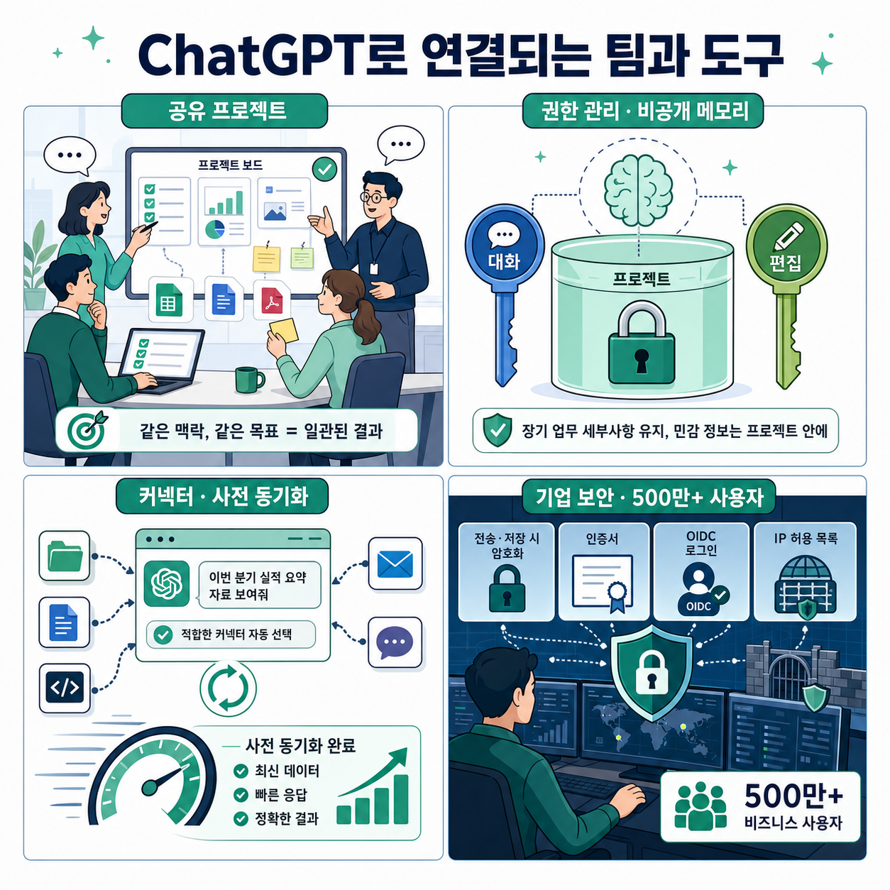 More ways to work with your team and tools in ChatGPT 내용을 설명하는 본문 이미지