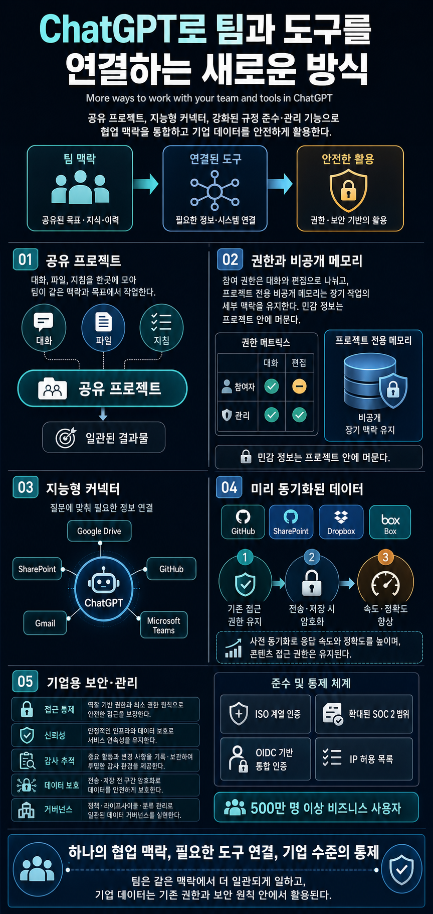 More ways to work with your team and tools in ChatGPT 내용을 설명하는 본문 이미지