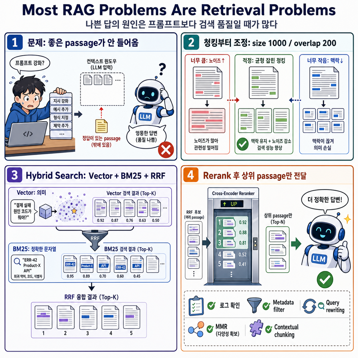 Most RAG Problems Are Retrieval Problems. Here Are 8 Fixes That Worked for Me 내용을 설명하는 본문 이미지