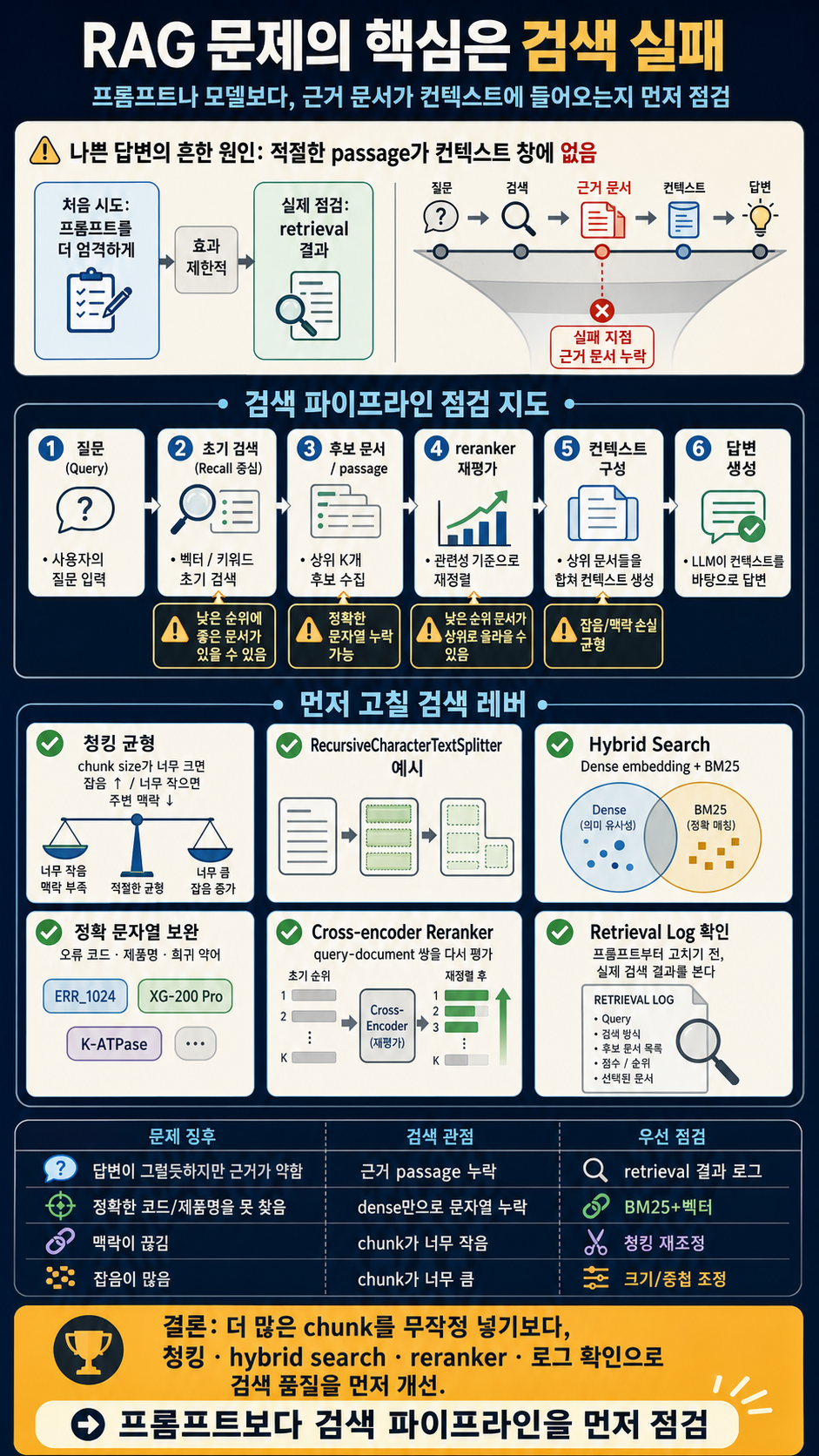 Most RAG Problems Are Retrieval Problems. Here Are 8 Fixes That Worked for Me 내용을 설명하는 본문 이미지