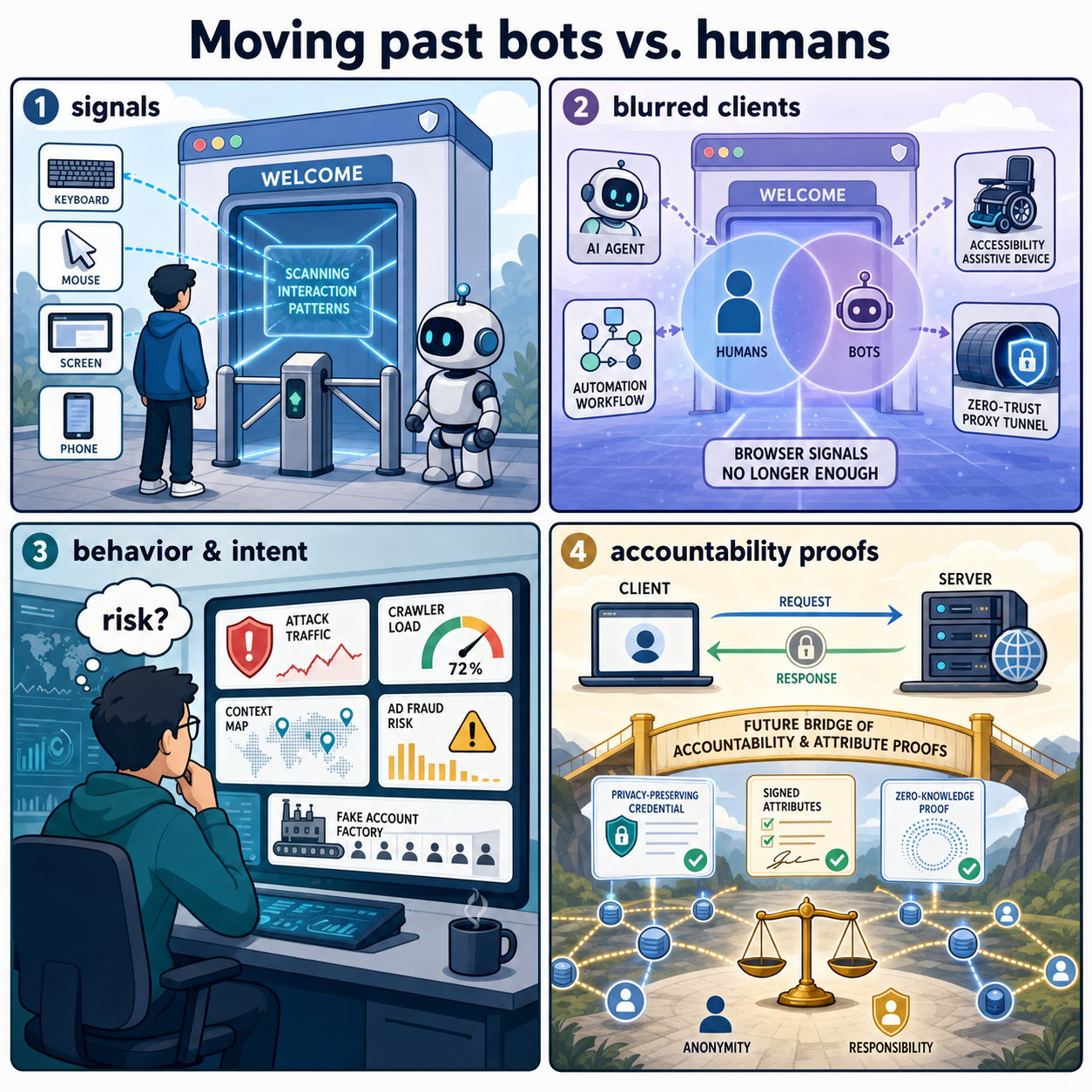 Moving past bots vs. humans 내용을 설명하는 본문 이미지