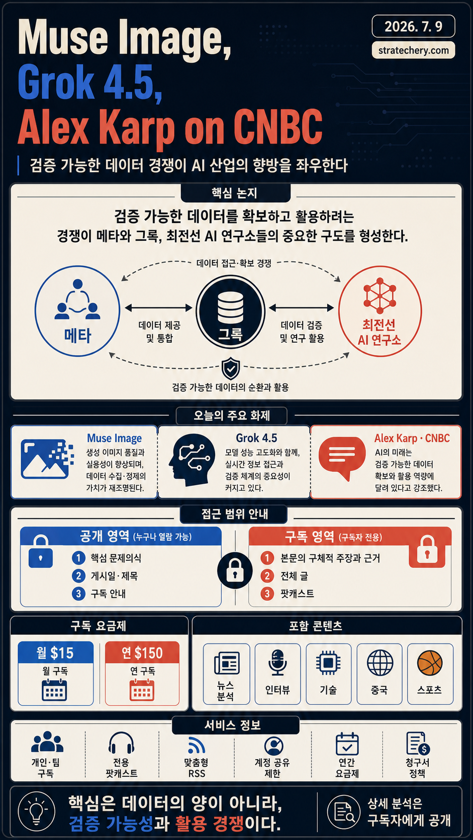 Muse Image, Grok 4.5, Alex Karp on CNBC 내용을 설명하는 본문 이미지