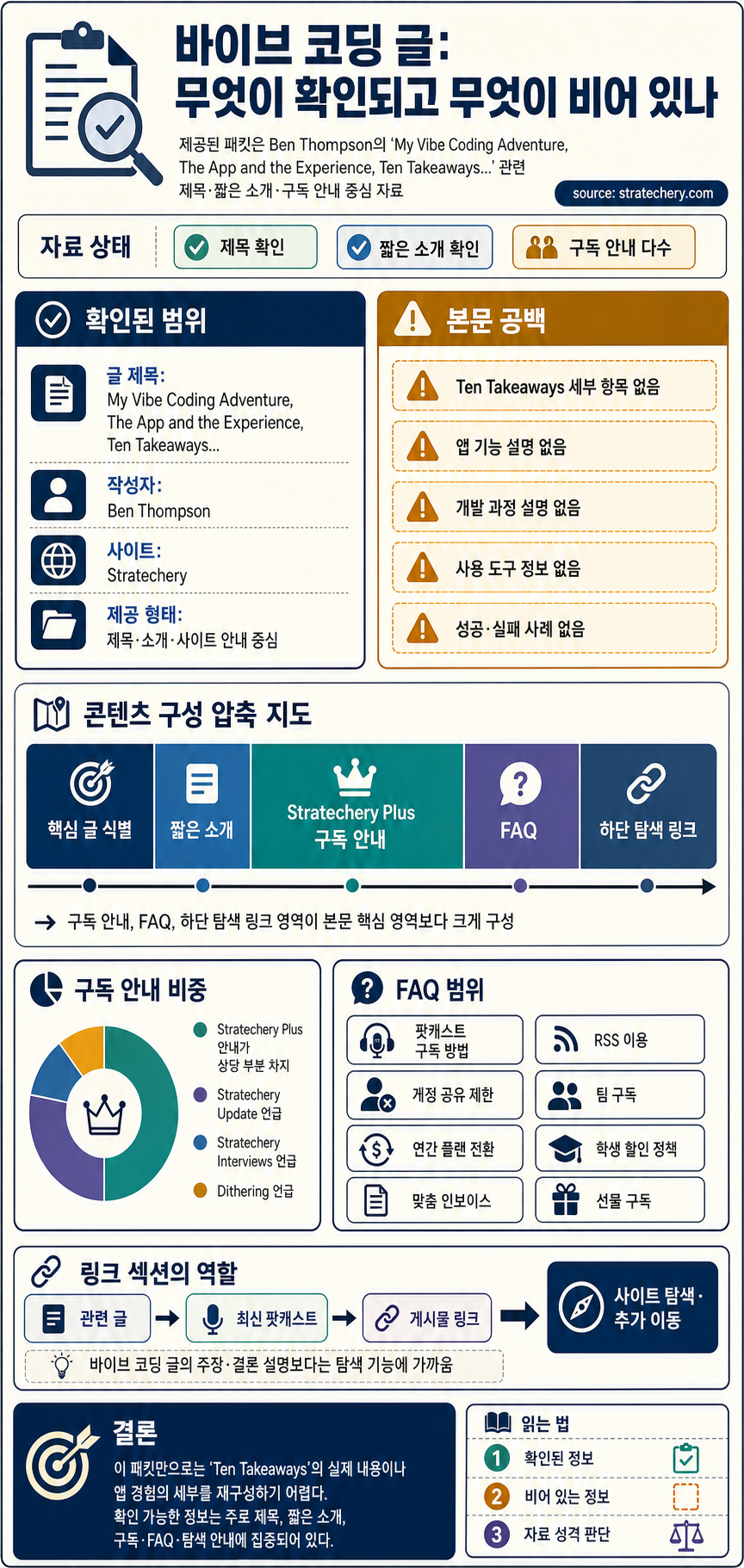 My Vibe Coding Adventure, The App and the Experience, Ten Takeaways – Stratechery by Ben Thompson 내용을 설명하는 본문 이미지