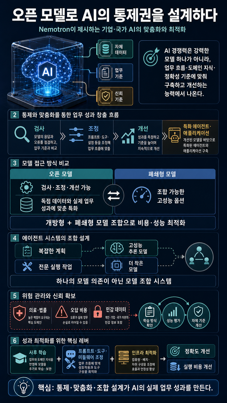 Nemotron Labs: How Open Models Give Enterprises and Nations AI They Can Trust, Control and Customize 내용을 설명하는 본문 이미지