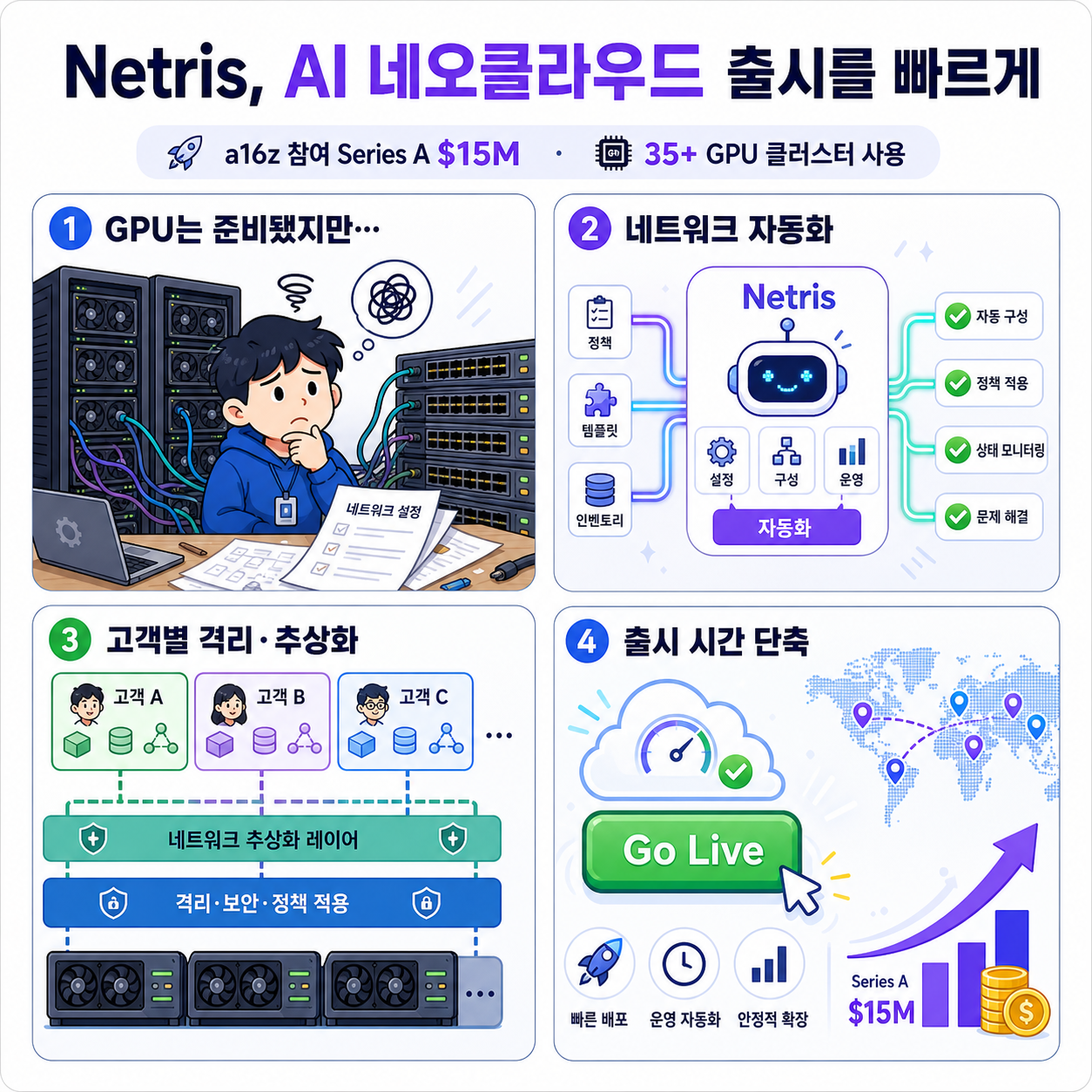 Netris raises $15M Series A from a16z to help AI neoclouds go live faster 내용을 설명하는 본문 이미지