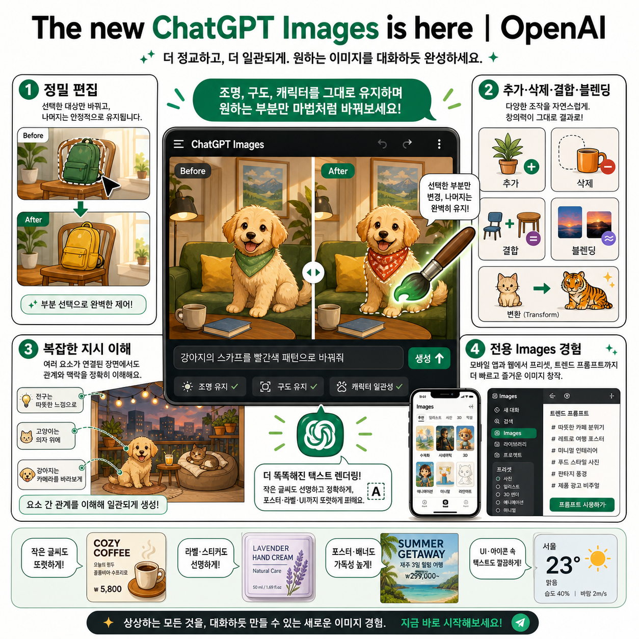The new ChatGPT Images is here 내용을 설명하는 본문 이미지