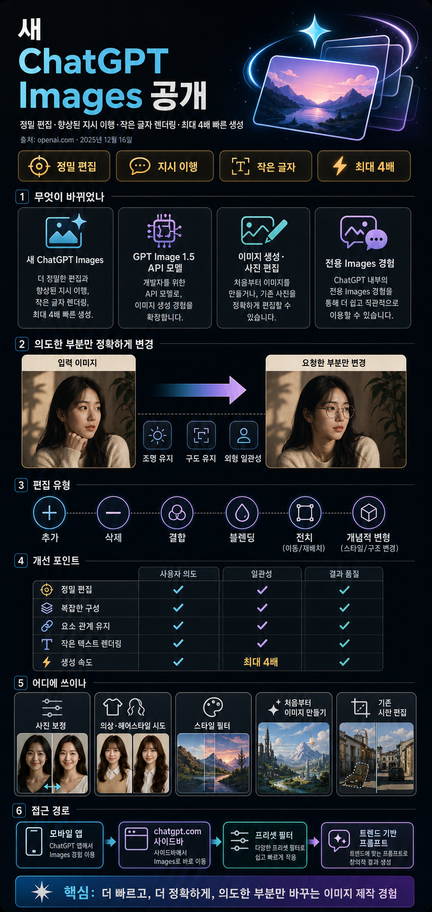 The new ChatGPT Images is here 내용을 설명하는 본문 이미지