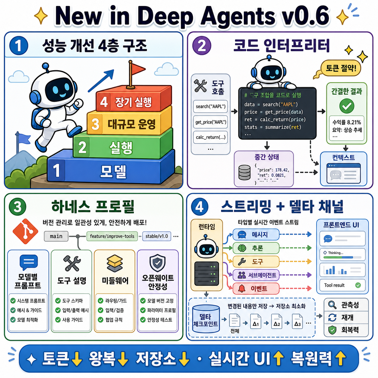 New in Deep Agents v0.6 내용을 설명하는 본문 이미지