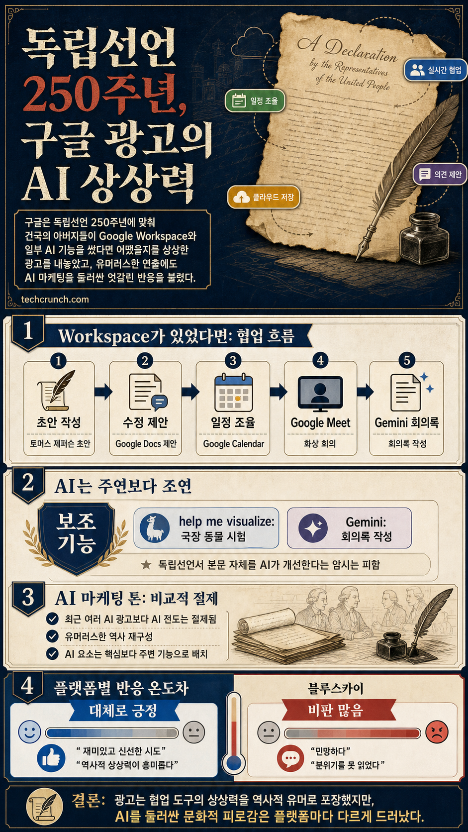 New Google commercial imagines a Declaration of Independence written with help from AI 내용을 설명하는 본문 이미지