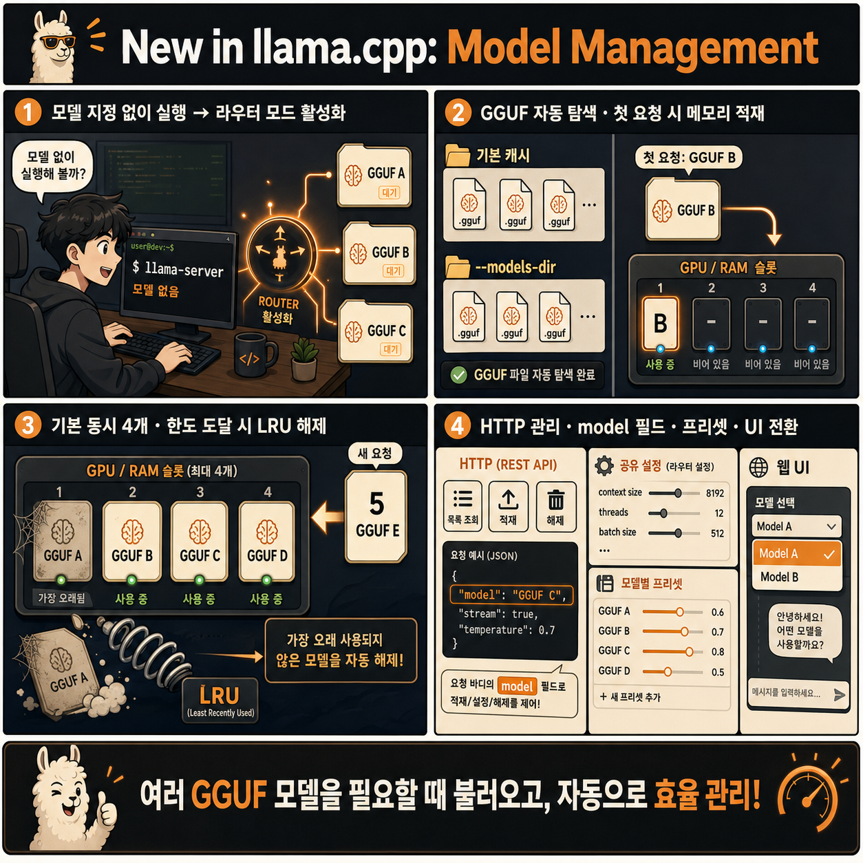 New in llama.cpp: Model Management 내용을 설명하는 본문 이미지