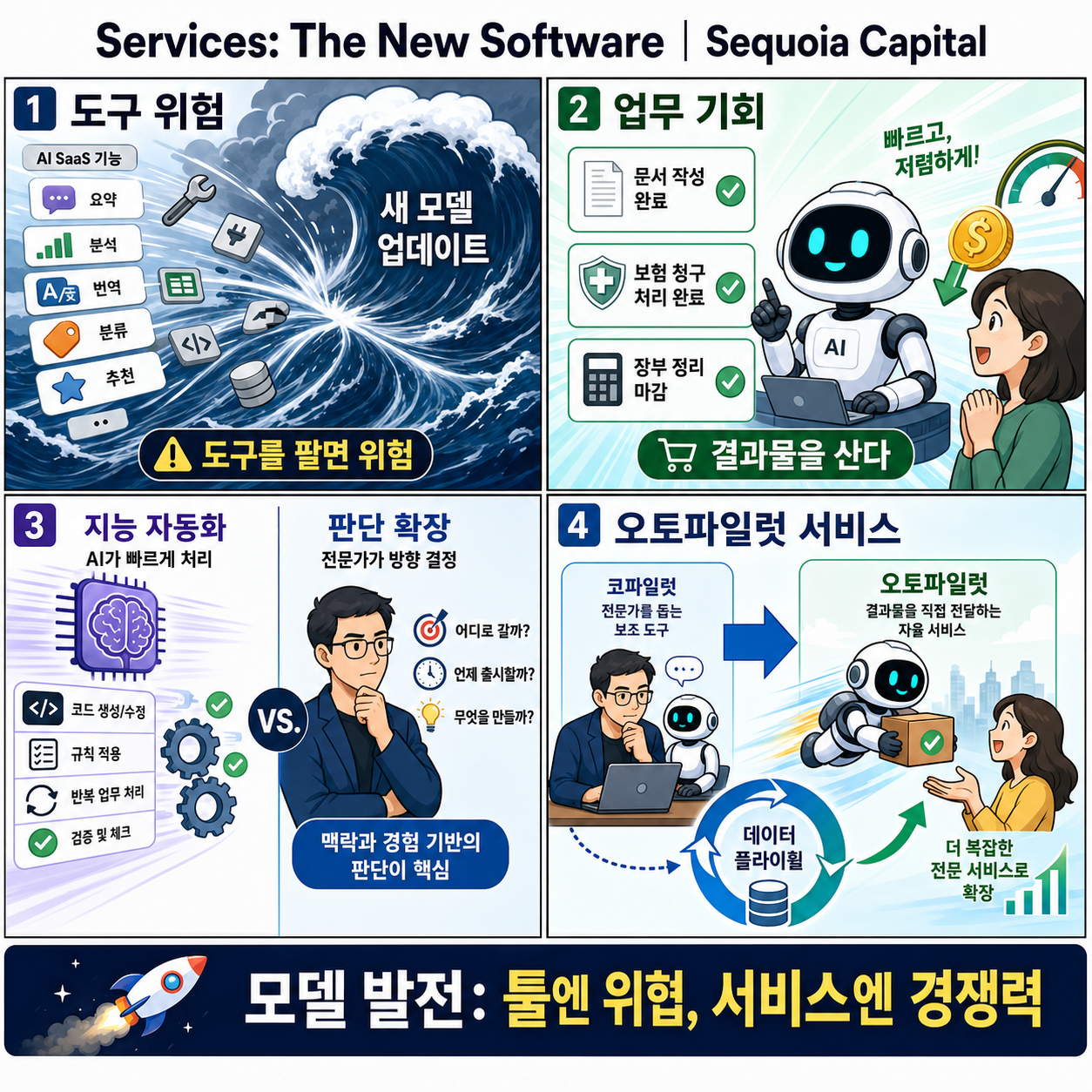 Services: The New Software 내용을 설명하는 본문 이미지