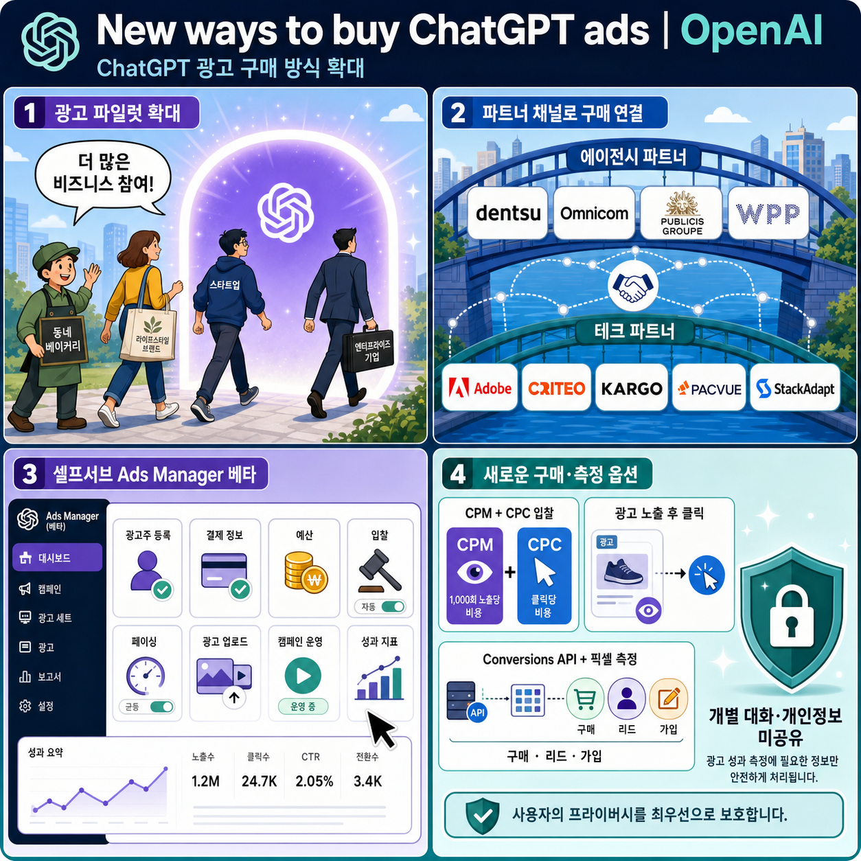 New ways to buy ChatGPT ads 내용을 설명하는 본문 이미지