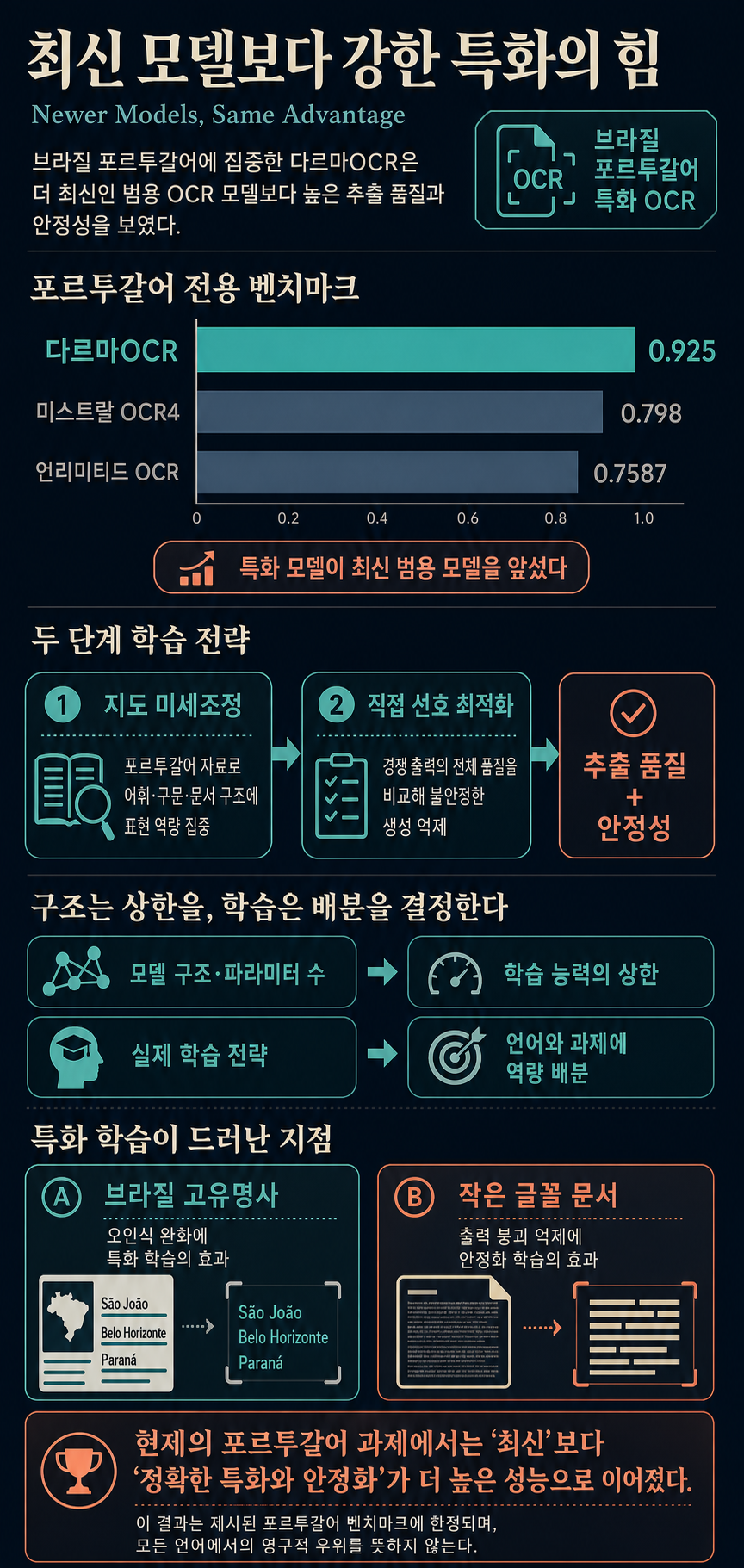 Newer Models, Same Advantage 내용을 설명하는 본문 이미지