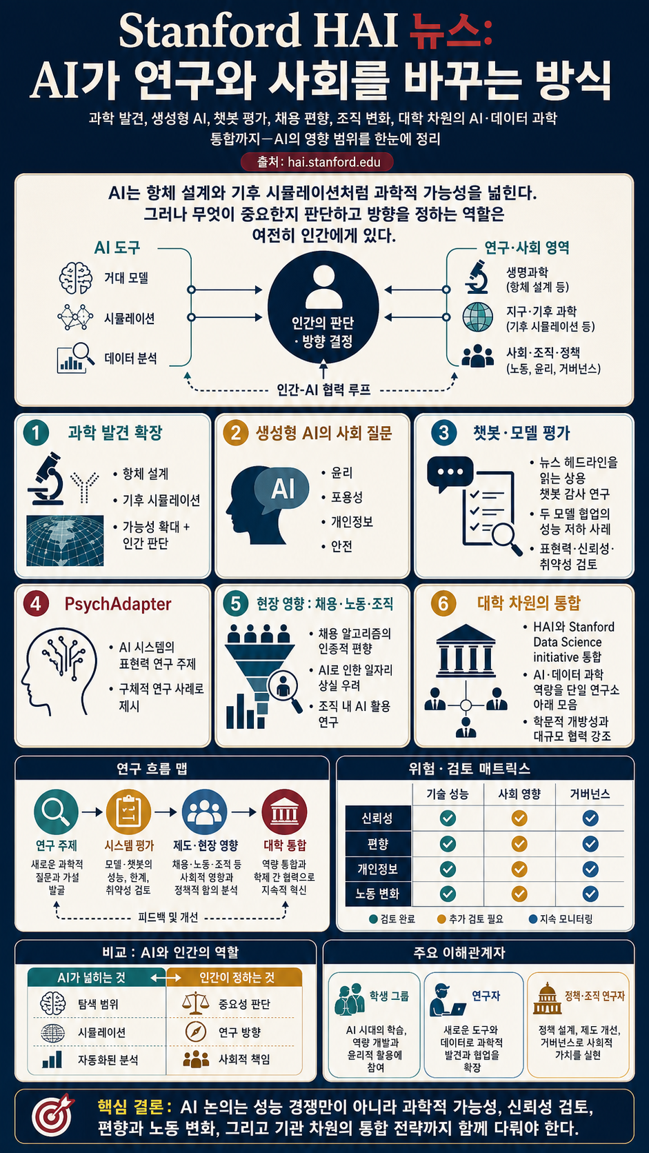 News 내용을 설명하는 본문 이미지